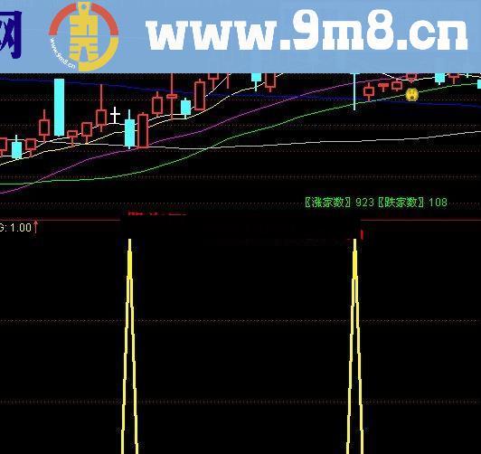 通达信回调大阴信号，果断买入公式，源码