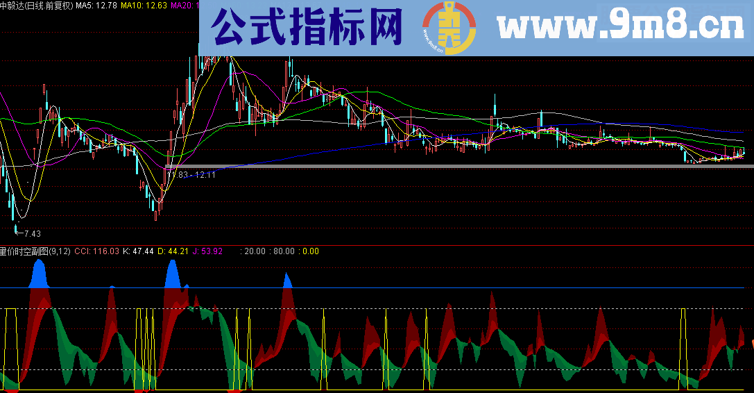 通达信量价时空副图（指标幅图贴图 ）