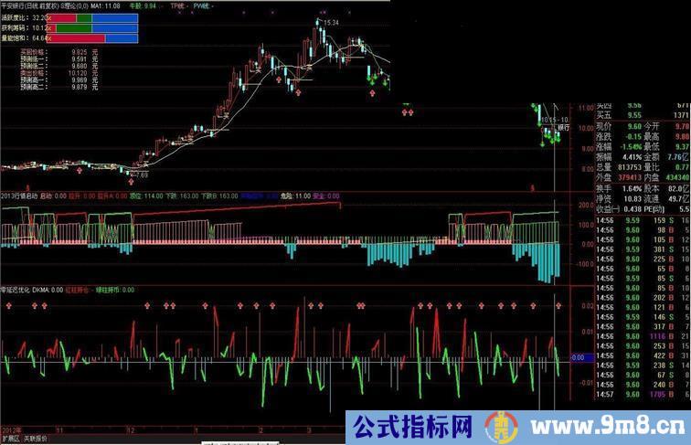 股票之友S理论维修组[零延迟指标优化版源码]