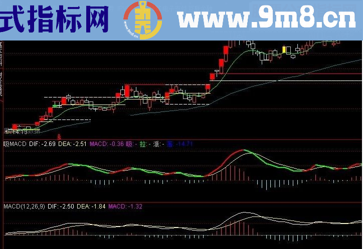 通达信吸拉派落MACD指标公式