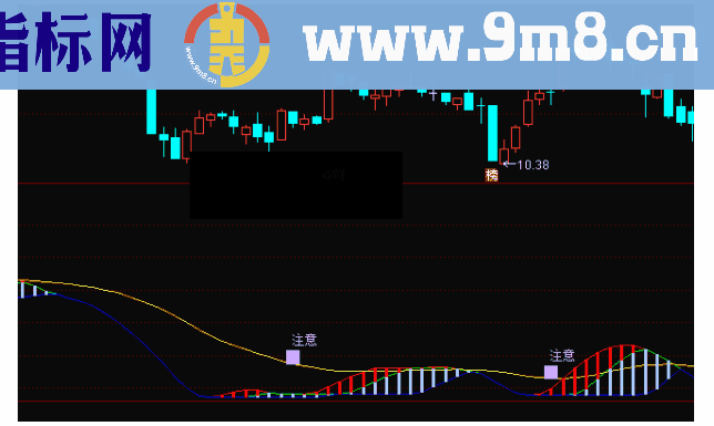 通达信强弱线注意拐点出现副图公式