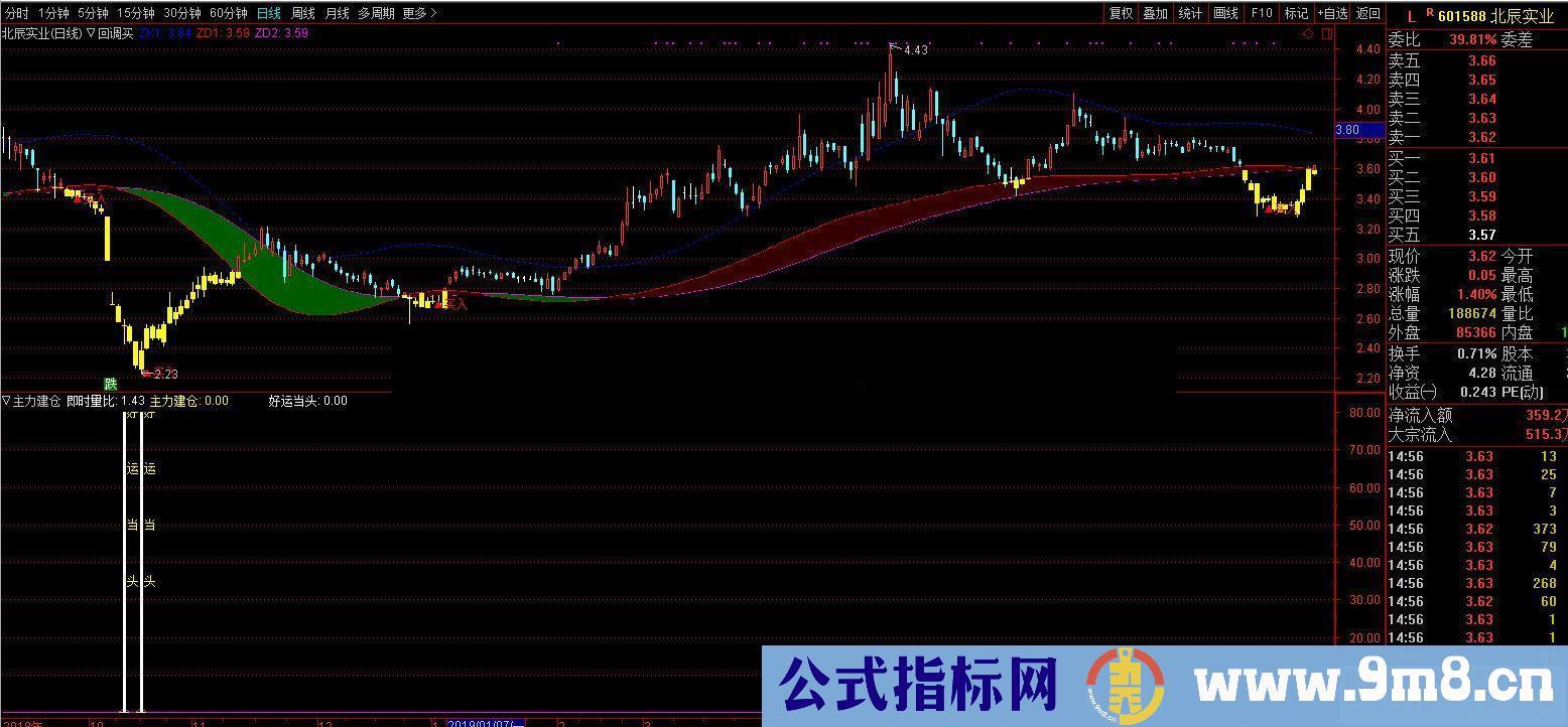 通达信主力建仓副图指标贴图内含选股附件 不加密