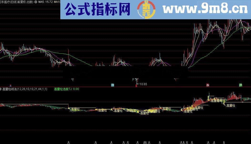 通达信高量柱战法指标公式附图