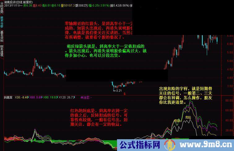 《黑马斜离率》源码脱光纪念品 副图