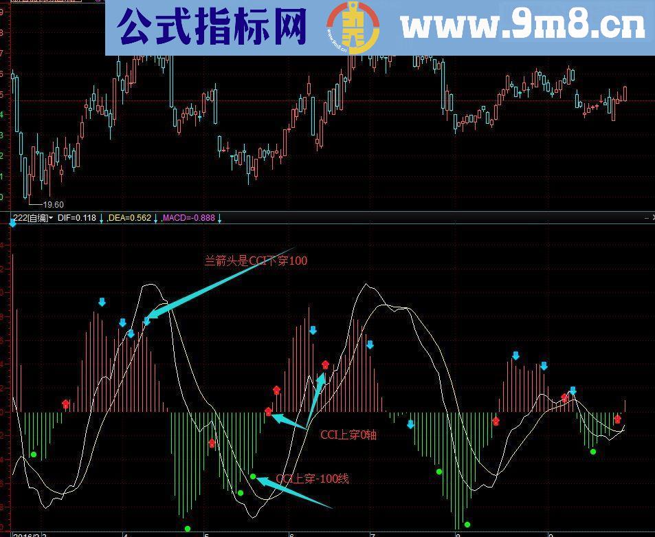 通达信CCI合并到MACD副图源码