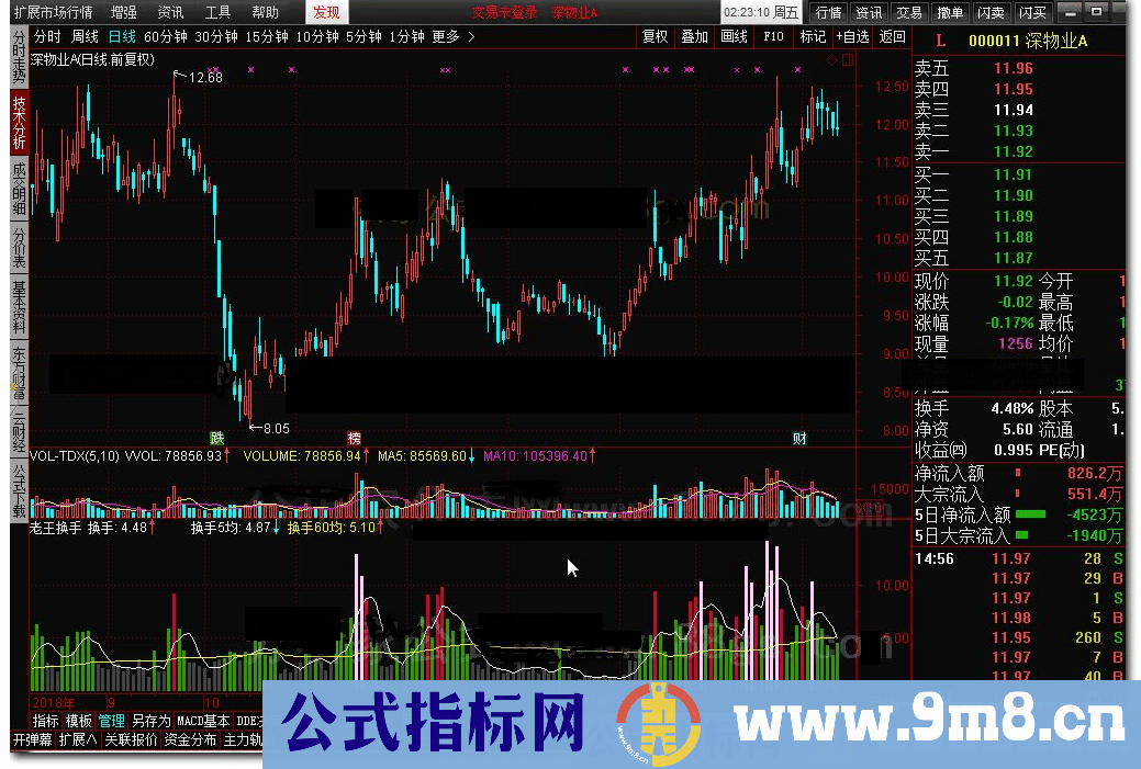 通达信老王换手公式破解源码分享