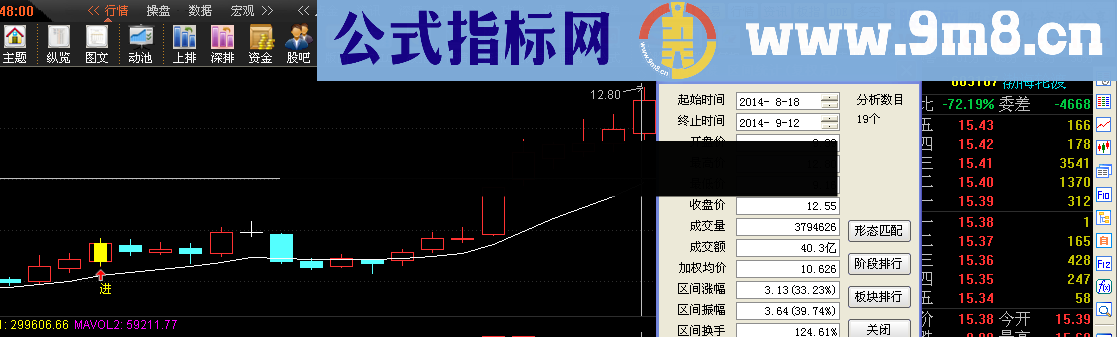 周周强势 势不可挡 主图 幅图 选股 思路 源码