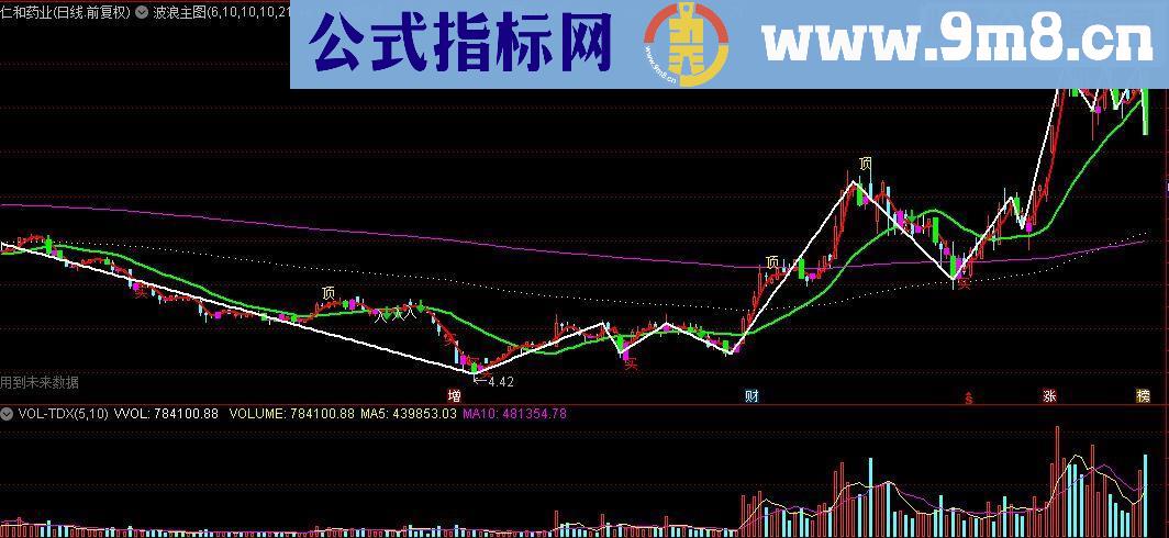 通达信波浪主图源码指标公式