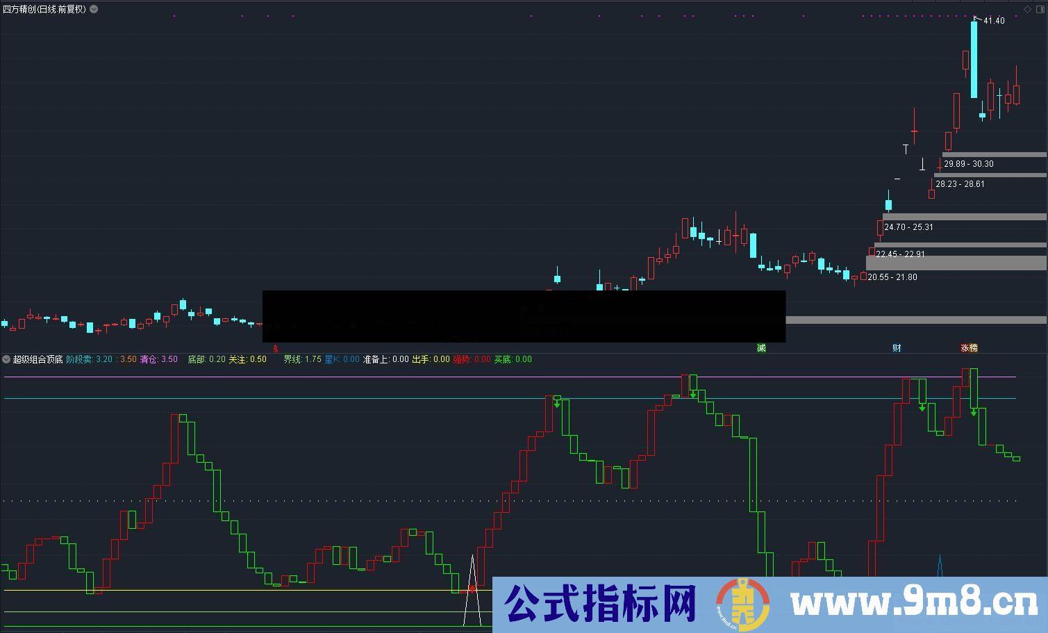 通达信超级组合顶底（公式副图 测试图）抄底逃顶不是梦，适合做波段或者趋势交易