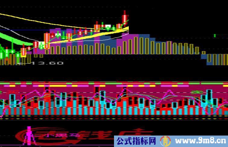 ★小黑马★，一个小的指标，帮我猎杀黑马！！