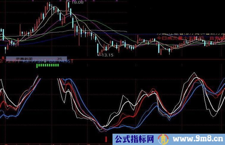 史上最好的T+0指标(副图,源码)