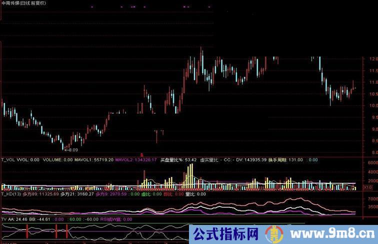 rsi+wr组合优化,源码公开