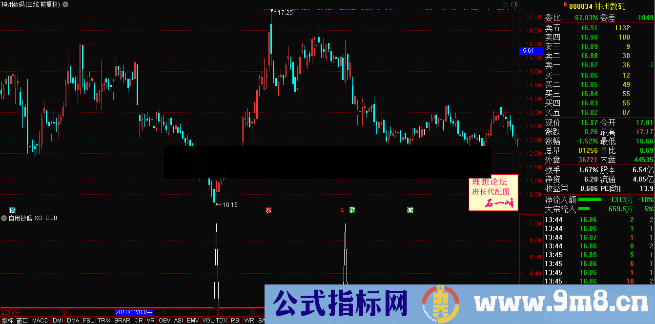 通达信自用抄低公式副图选股预警加密