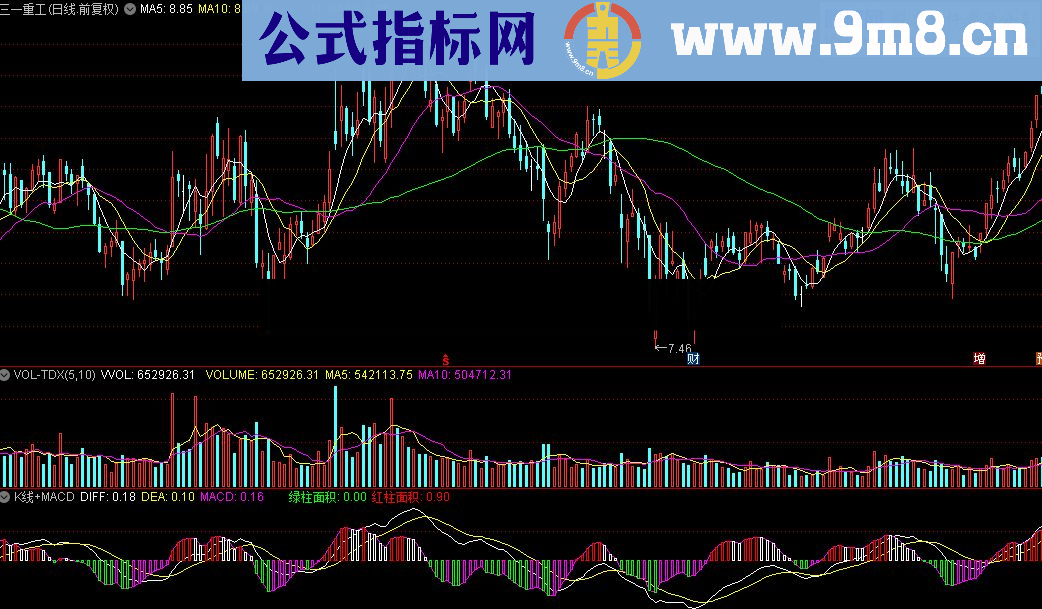 通达信K线+MACD指标公式