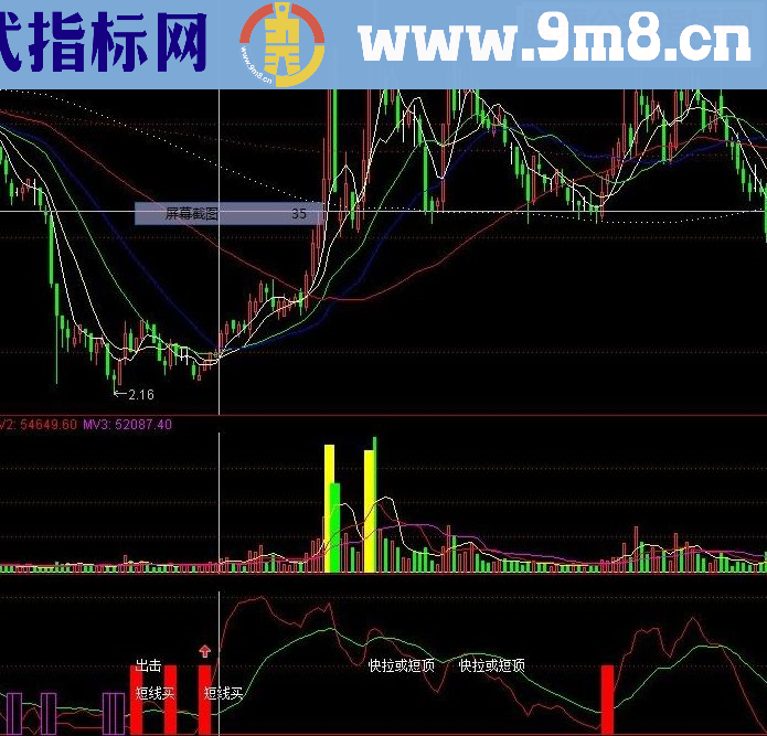 通达信成功率高的副图公式