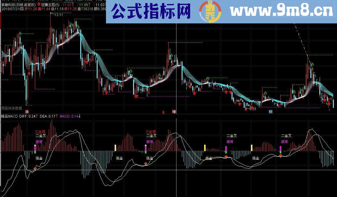 通达信狂赚主图指标 贴图