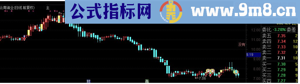 通达信K线回顾主图指标源码 