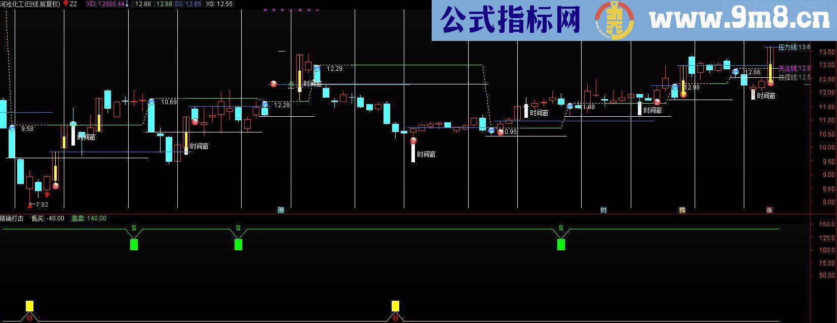 通达信精确打击副图源码 贴图