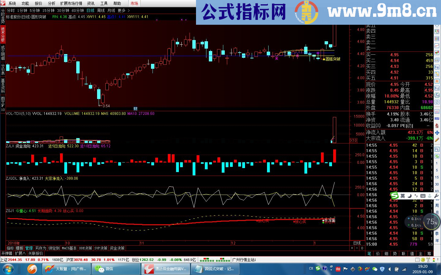 通达信圆形突破(源码主图贴图)