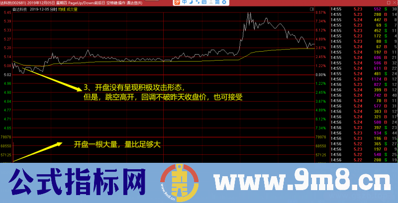 放量突破左峰前高压力位的日内分时图低吸抓涨停板实例（图解）