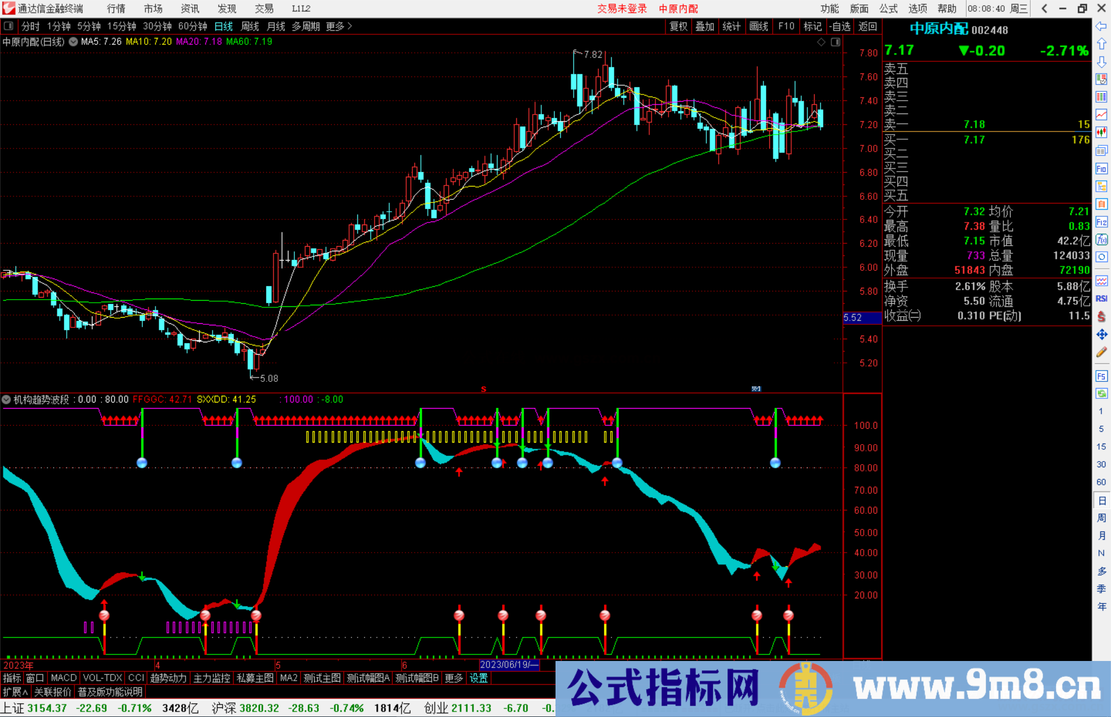 通达信机构趋势波段指标公式源码