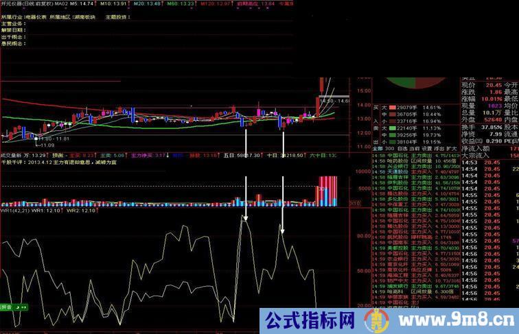 修改抓牛指标－－WR绝技之天衣无缝 有图有讲解