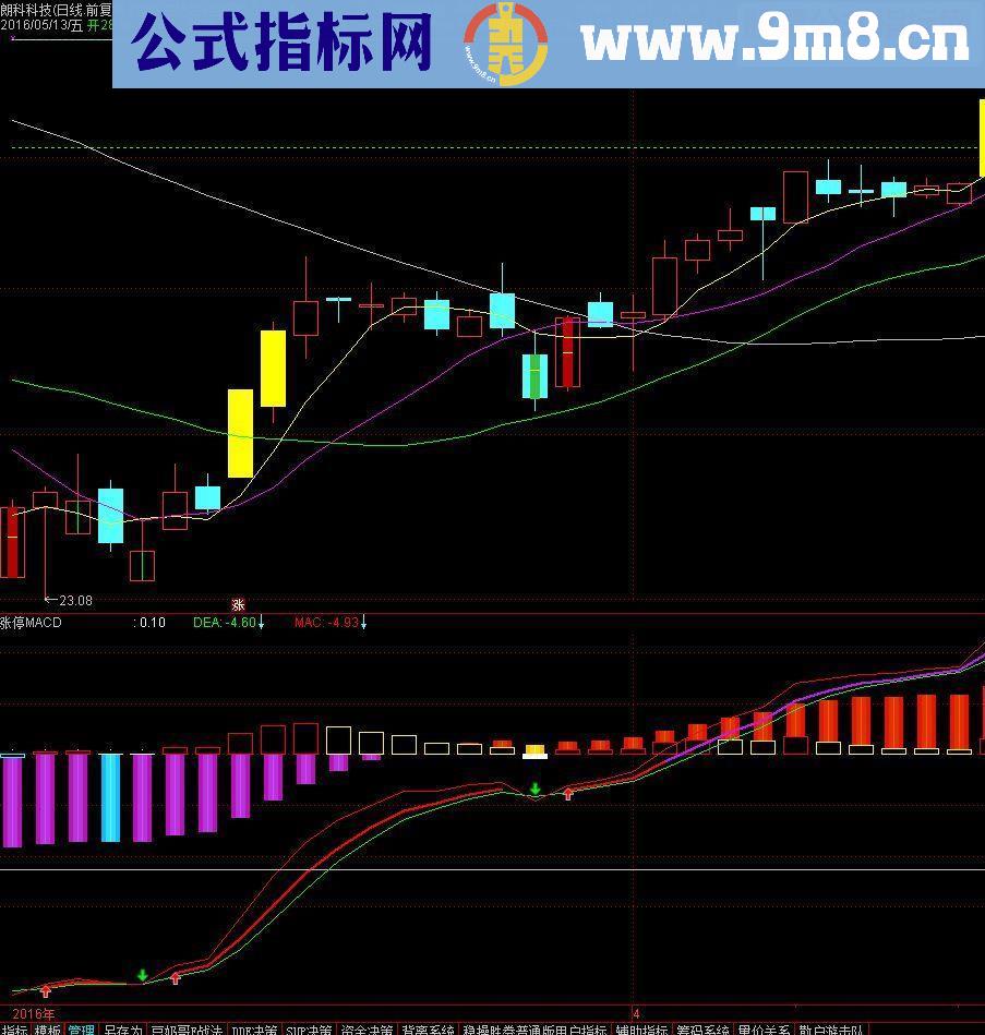 通达信涨停MACD副图源码 贴图