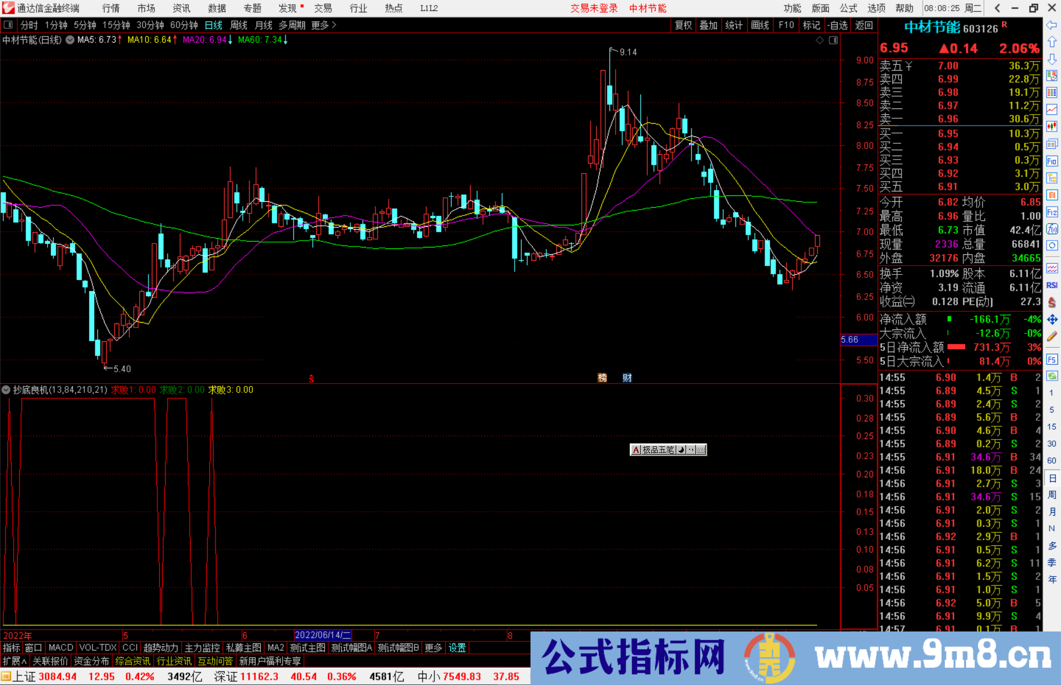 通达信抄底良机指标公式源码副图