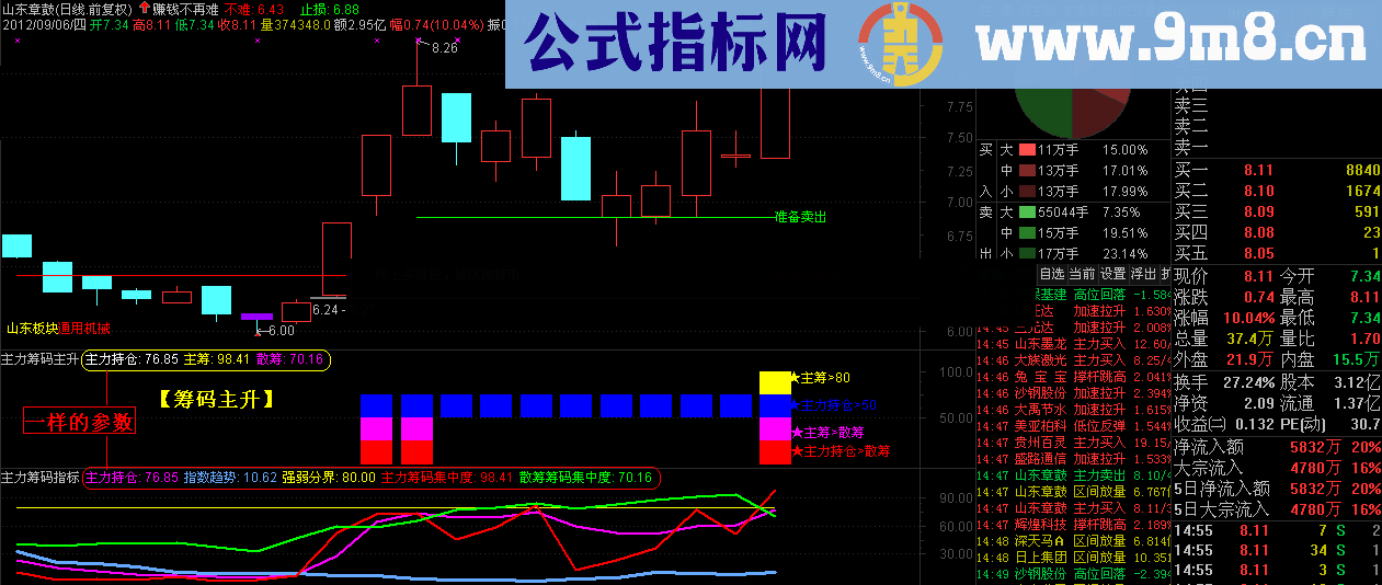 通达信主力筹码指标 筹码主升公式源码