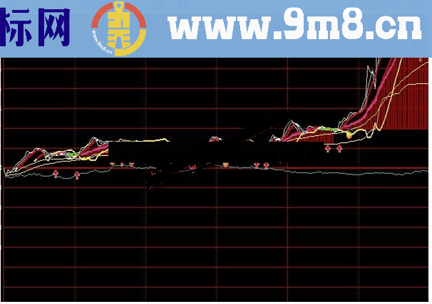 通达信非常实用的分时主图指标弹跳撑压