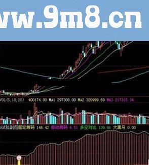 通达信经典指标分享发现黑马成功率95