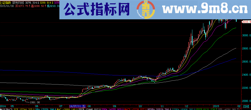 获利均线主图公式 说明 源码