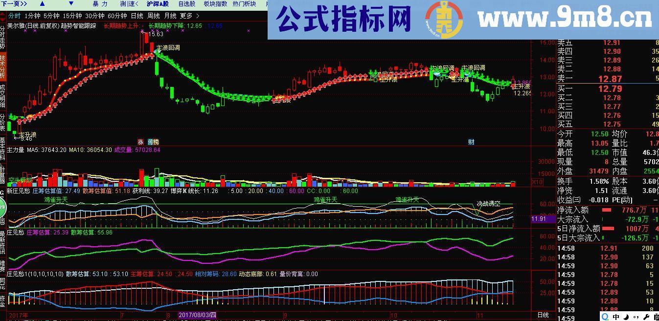 通达信趋势跟踪+主力量+新庄见愁源码 主图+副图）庄见愁系