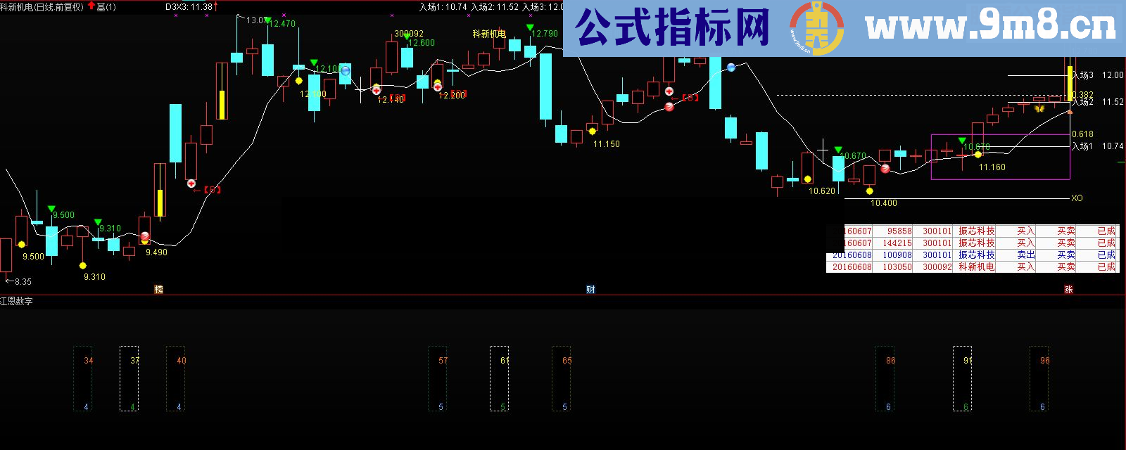 通达信基础源码把买点、卖点、价格标记搞出来