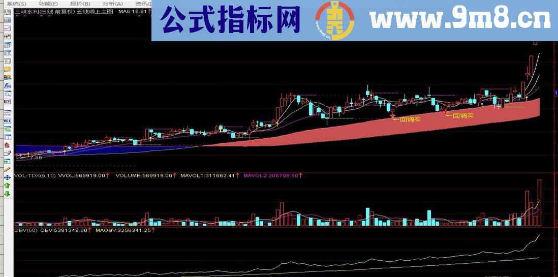 新年献上(五线顺上主图)通达信版