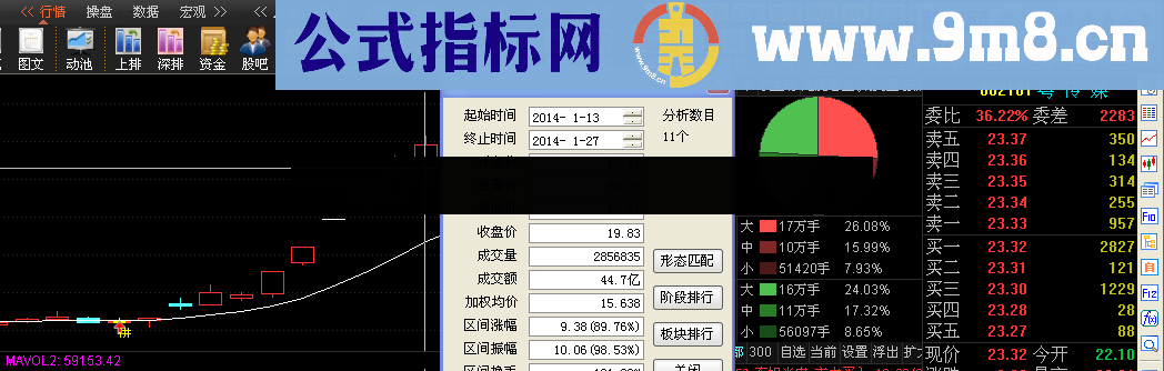 周周强势 势不可挡 主图 幅图 选股 思路 源码