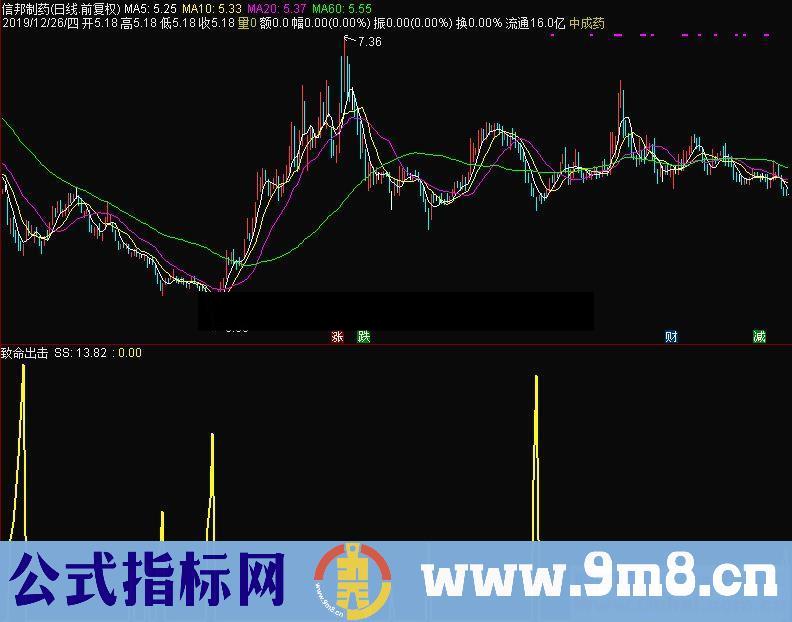 通达信致命出击副图指标 源码 