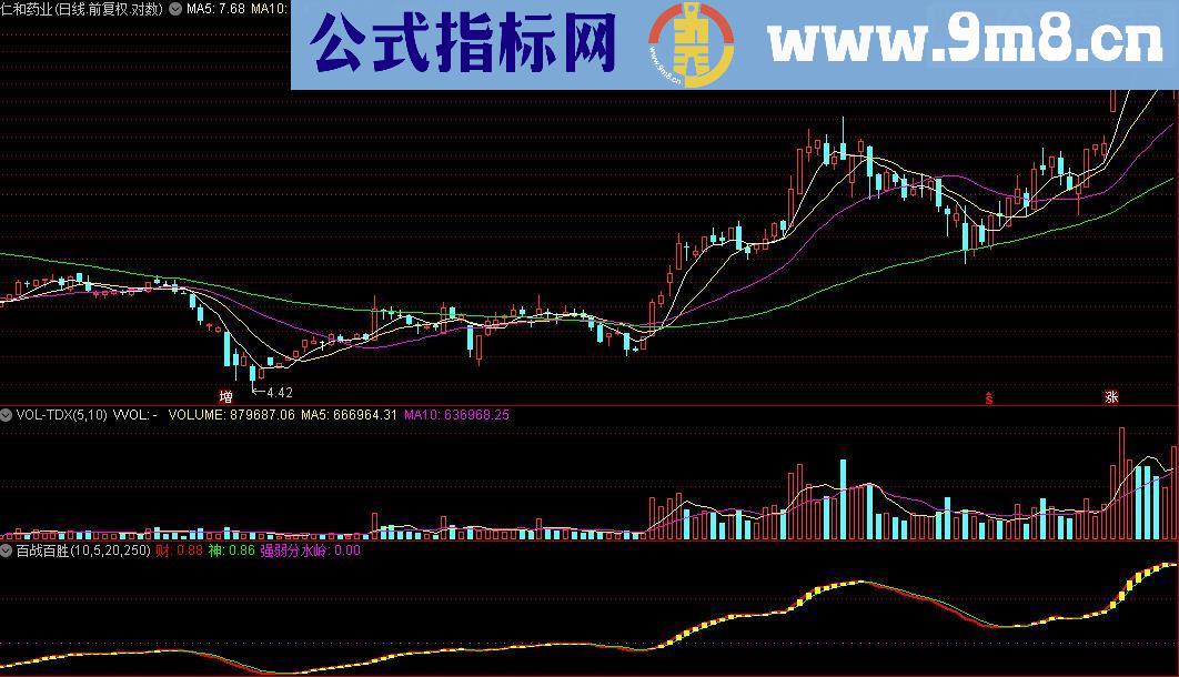 通达信百战百胜（副图 源码）