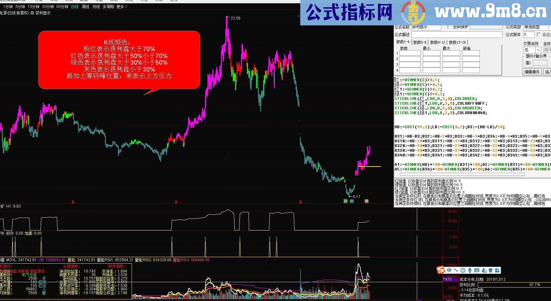 通达信慢牛跳出黄金坑（源码 主图 副图选股贴图）无未来函数