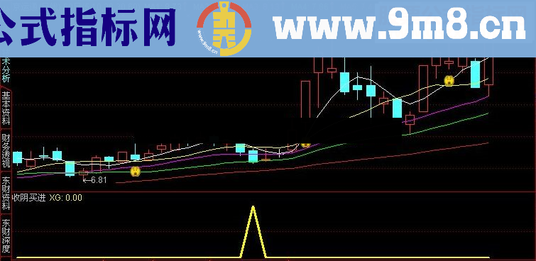 通达信收阴买进 副图+选股公式源码