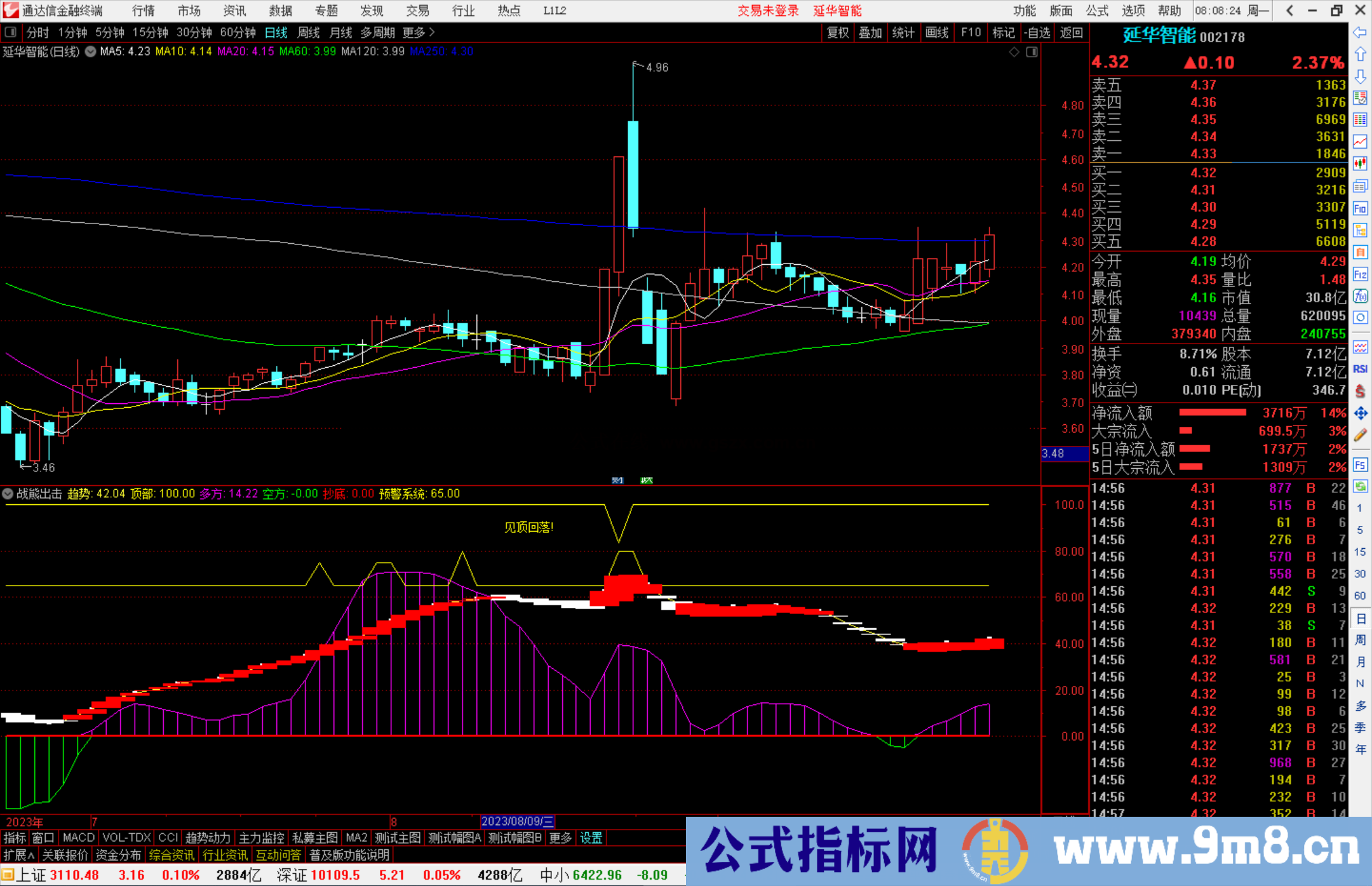 通达信公式战熊出击源码副图