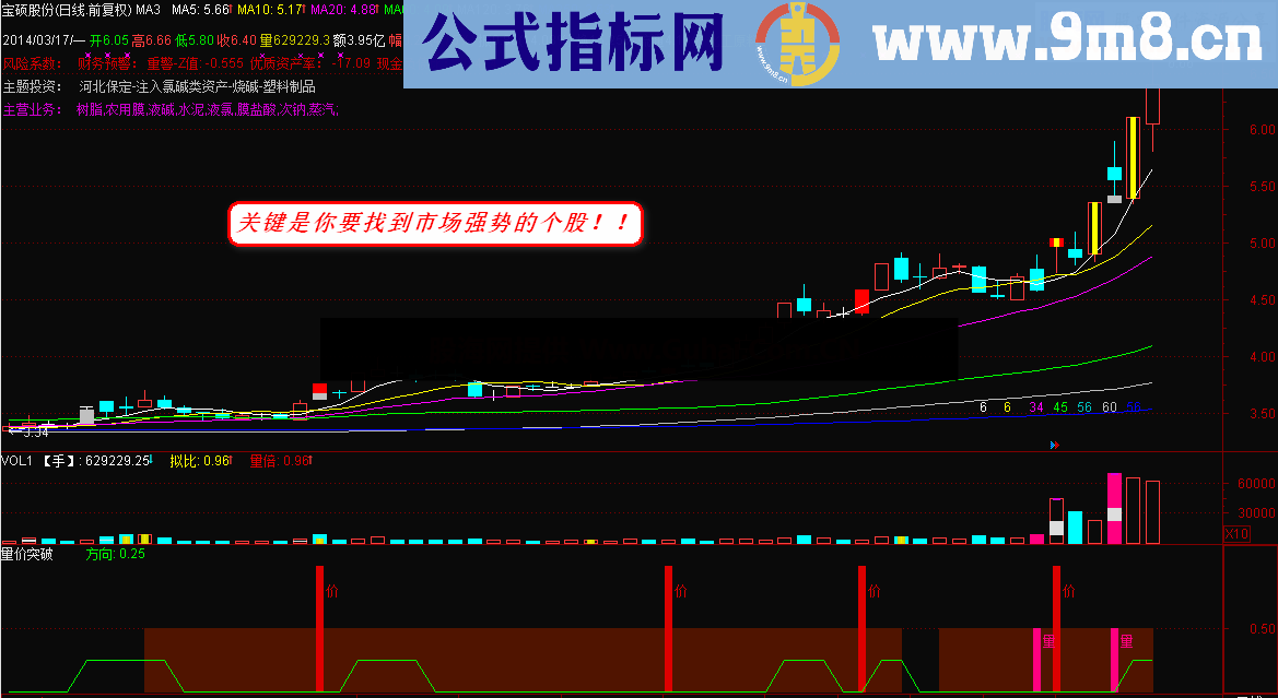 量价突破 适用于快速拉升的股票