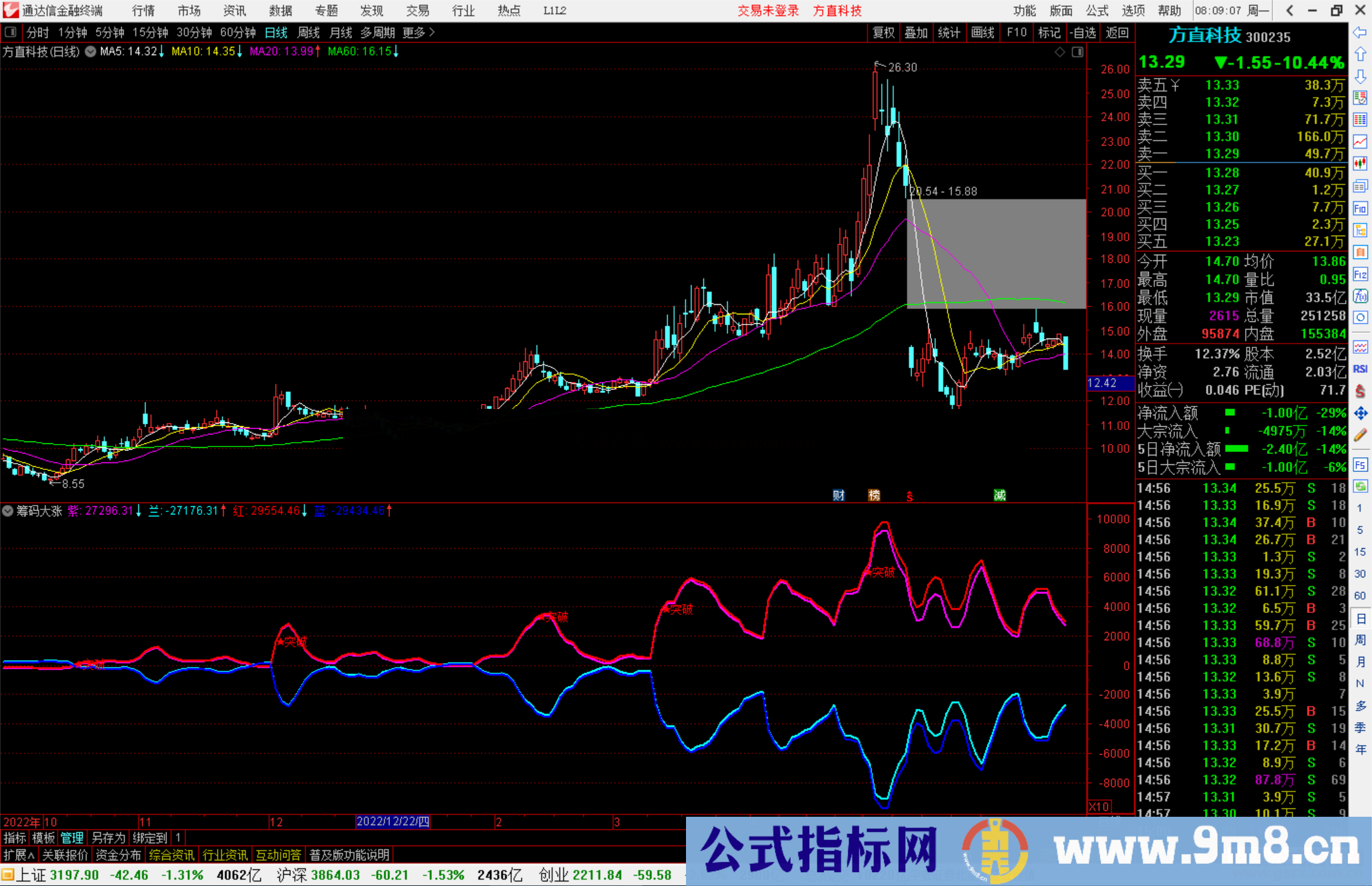 通达信筹码大涨指标公式源码副图