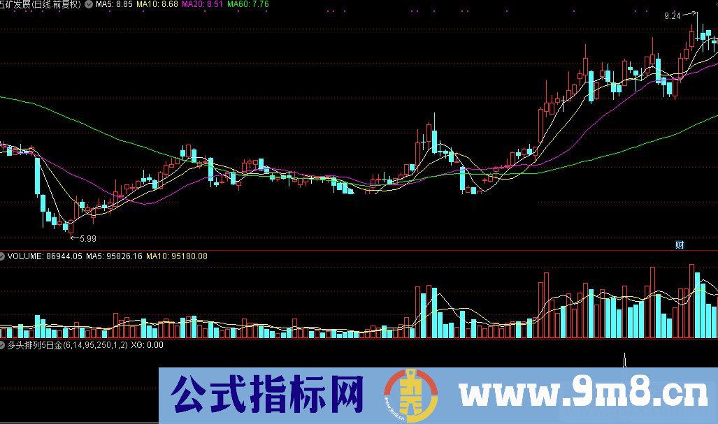 通达信多头排列5日金叉选股源码