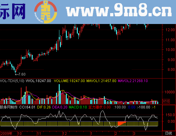 通达信捉住主力指标公式