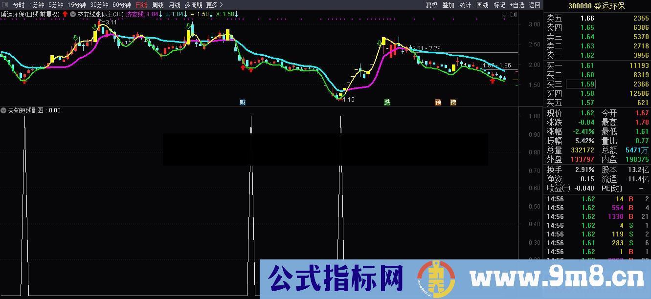 天知短线（源码/指标 选股/副图 通达信）无未来