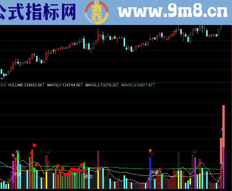 通达信不错的成交量指标公式