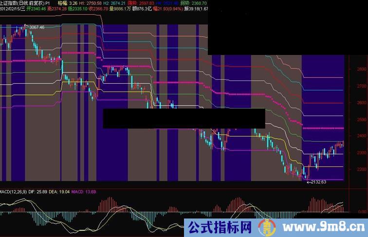 通达信理想主图2