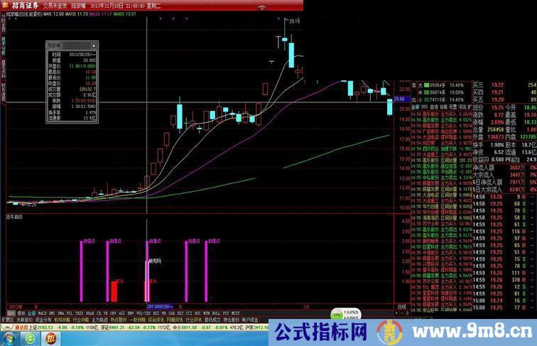 狂牛启动,狠抓牛股