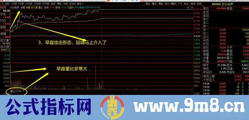 放量突破左峰前高压力位的日内分时图低吸抓涨停板实例（图解）